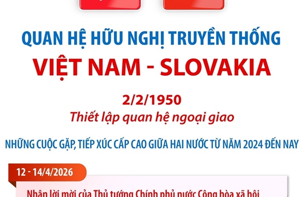 Quan hệ hữu nghị truyền thống Việt Nam - Slovakia