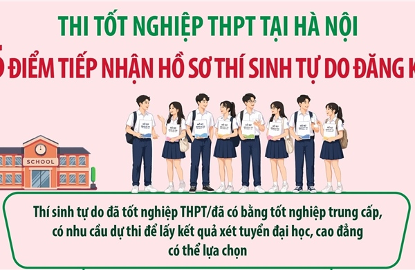 6 điểm tiếp nhận hồ sơ thí sinh tự do đăng ký thi tốt nghiệp THPT tại Hà Nội