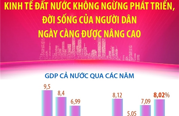 Kinh tế đất nước không ngừng phát triển, đời sống của người dân ngày càng được nâng cao