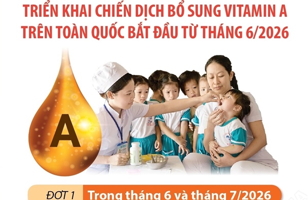 Triển khai Chiến dịch bổ sung vitamin A trên toàn quốc bắt đầu từ tháng 6/2026