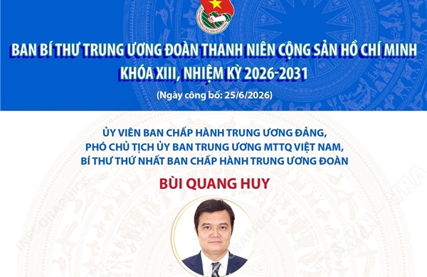 Danh sách Ban Bí thư Trung ương Đoàn Thanh niên Cộng sản Hồ Chí Minh khóa XIII