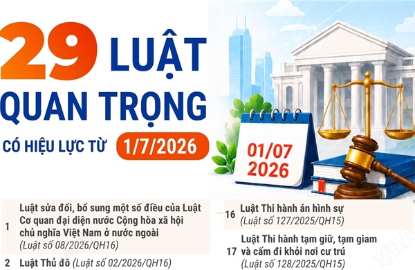 29 luật quan trọng có hiệu lực từ ngày 1/7/2026