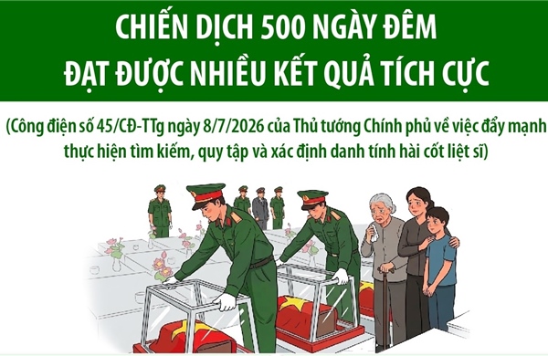 Chiến dịch 500 ngày đêm đạt được nhiều kết quả tích cực