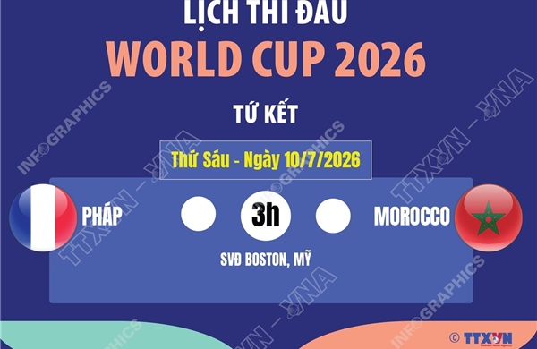 Lịch thi đấu tứ kết World Cup 2026 ngày 10/7