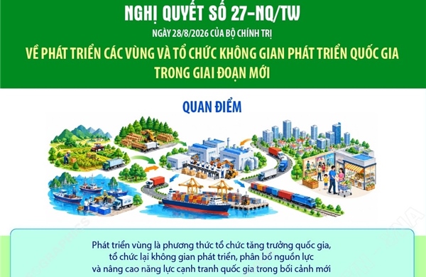 Quan điểm về phát triển các vùng và tổ chức không gian phát triển quốc gia trong giai đoạn mới