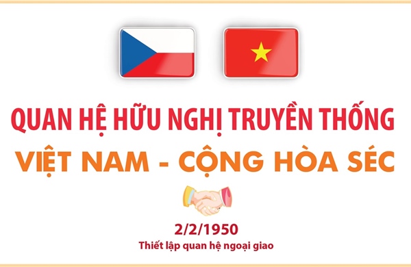 Quan hệ hữu nghị truyền thống giữa Việt Nam và Cộng hòa Séc