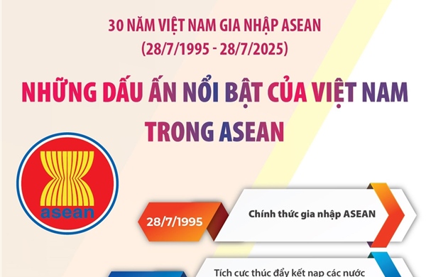 Những dấu ấn nổi bật của Việt Nam trong ASEAN