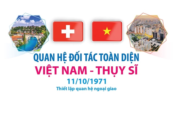Quan hệ Đối tác toàn diện Việt Nam - Thụy Sĩ