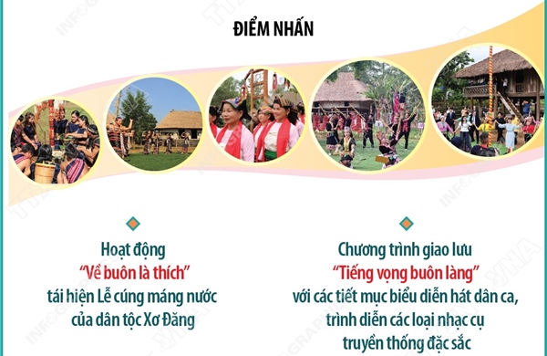 Trải nghiệm nét văn hóa truyền thống tại Làng Văn hóa - Du lịch các dân tộc Việt Nam