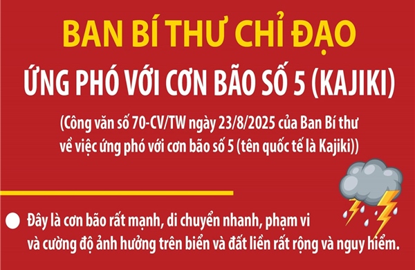 Ban Bí thư chỉ đạo ứng phó với cơn bão số 5 (Kajiki)