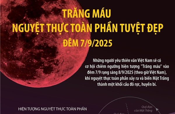 Trăng máu - Nguyệt thực toàn phần tuyệt đẹp đêm 7/9/2025
