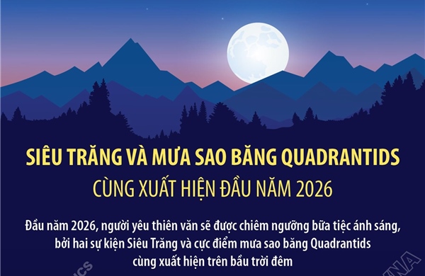 Siêu trăng và mưa sao băng Quadrantids cùng xuất hiện đầu năm 2026