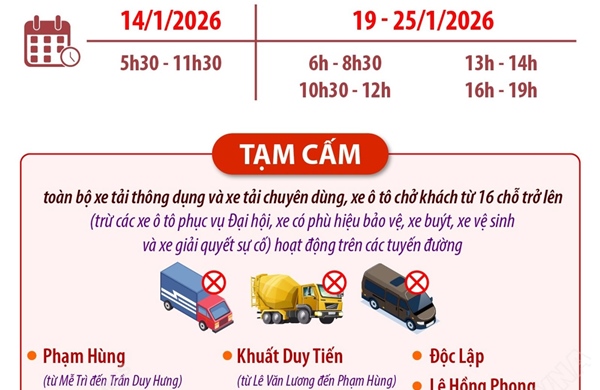 Hà Nội: Tạm cấm, hạn chế phương tiện phục vụ Đại hội lần thứ XIV của Đảng