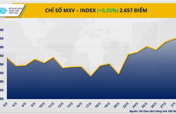 Giá dầu vượt 80 USD/thùng, thị trường kim loại chìm trong sắc đỏ