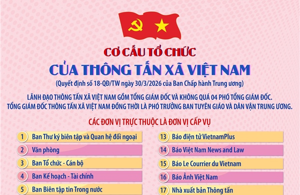 Cơ cấu tổ chức của Thông tấn xã Việt Nam theo Quyết định số 18-QĐ/TW ngày 30/3/2026 của Ban Chấp hành Trung ương