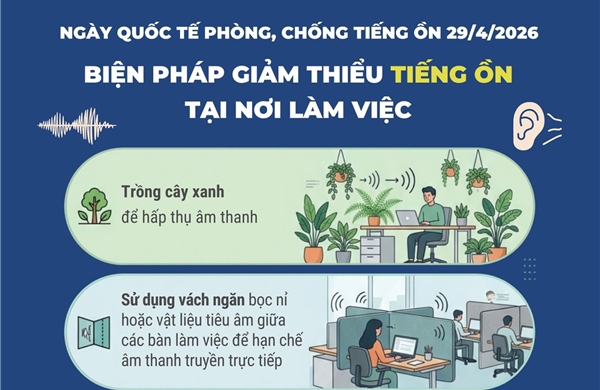 Ngày Quốc tế phòng, chống tiếng ồn 29/4/2026: Biện pháp giảm thiểu tiếng ồn tại nơi làm việc