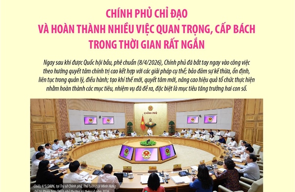 Chính phủ chỉ đạo và hoàn thành nhiều việc quan trọng, cấp bách trong thời gian rất ngắn