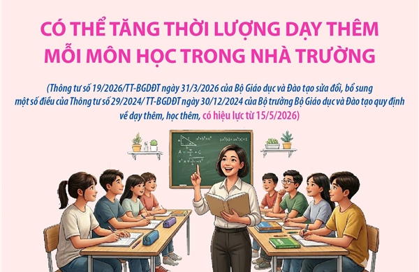 Có thể tăng thời lượng dạy thêm mỗi môn học trong nhà trường
