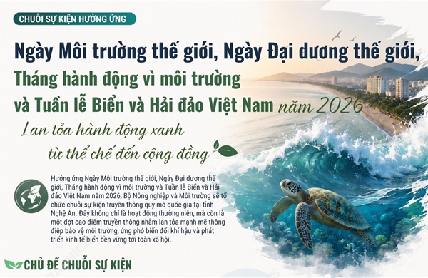 Chuỗi sự kiện hưởng ứng Ngày Môi trường thế giới