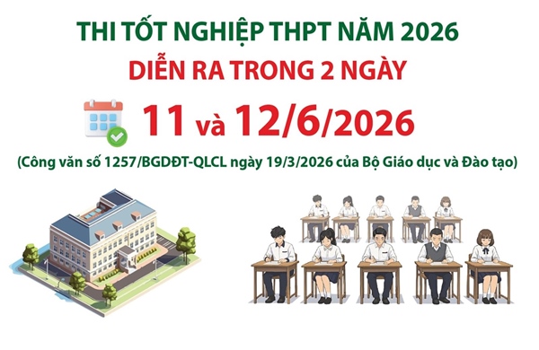 Thi tốt nghiệp THPT năm 2026 diễn ra trong hai ngày 11 - 12/6/2026