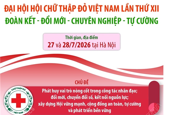 Đại hội Hội Chữ thập đỏ Việt Nam lần thứ XII: Đoàn kết - Đổi mới - Chuyên nghiệp - Tự cường