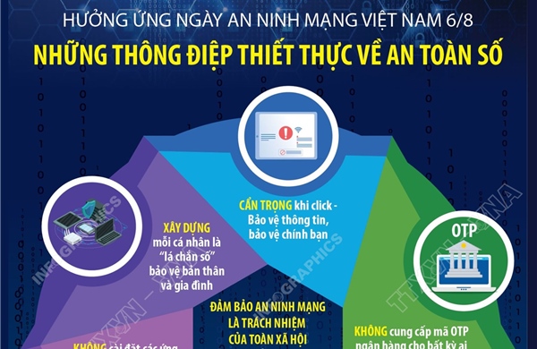 Những thông điệp thiết thực về an toàn số