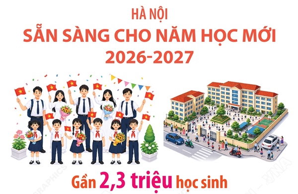 Hà Nội: Sẵn sàng cho năm học mới 2026-2027
