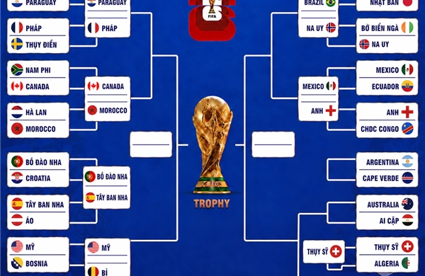 Hấp dẫn vòng 1/8 World Cup 2026