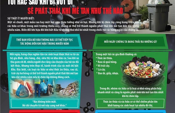 Rác sinh hoạt có thể tiếp tục tác động đến khí hậu trong nhiều năm như thế nào