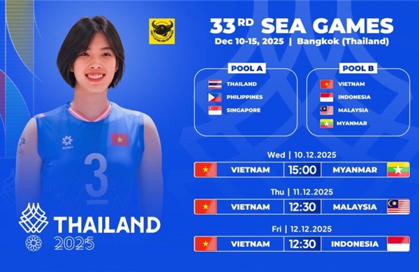 Tuyển bóng chuyền nữ Việt Nam nhận thông báo quan trọng từ ban tổ chức SEA Games 2025