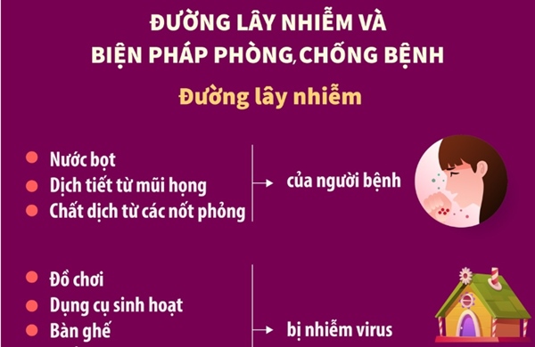 Phòng, chống bệnh tay chân miệng