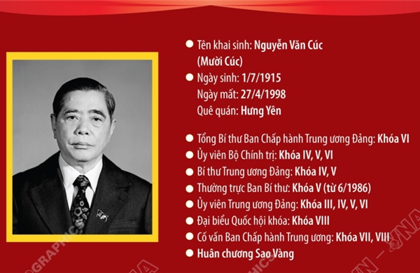 Tổng Bí thư Nguyễn Văn Linh: Nhà lãnh đạo tài năng, người mở đường cho sự nghiệp đổi mới