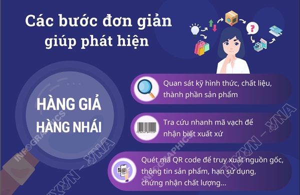 Các bước đơn giản giúp phát hiện hàng giả, hàng nhái