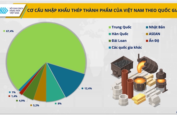 Cuộc chơi thép toàn cầu thay đổi: Ngành thép Việt Nam làm gì?