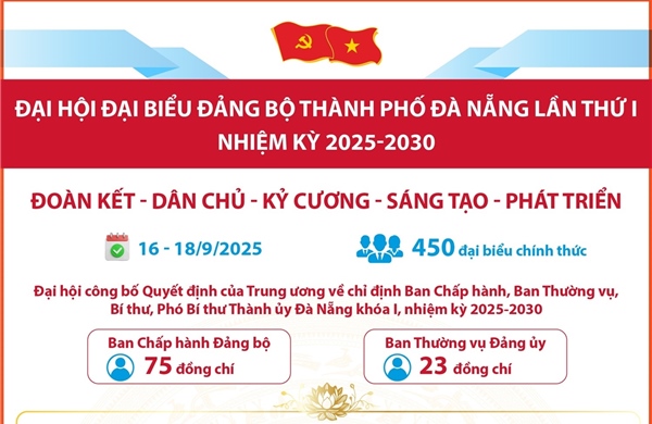 Thông tin về Đại hội đại biểu lần thứ I Đảng bộ thành phố Đà Nẵng nhiệm kỳ 2025-2030