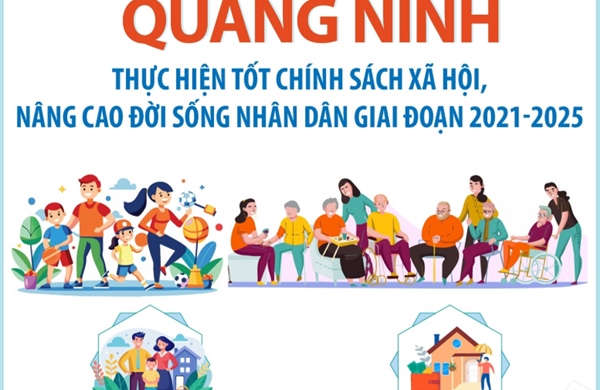 Giai đoạn 2021-2025: Quảng Ninh thực hiện tốt chính sách xã hội, nâng cao đời sống nhân dân