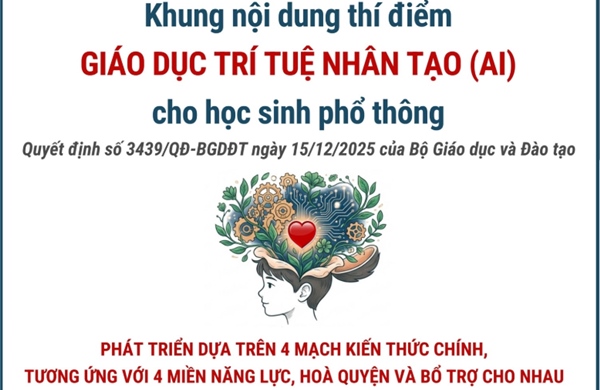 Khung nội dung thí điểm giáo dục trí tuệ nhân tạo (AI) cho học sinh phổ thông