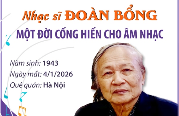 Nhạc sĩ Đoàn Bổng: Một đời cống hiến cho âm nhạc