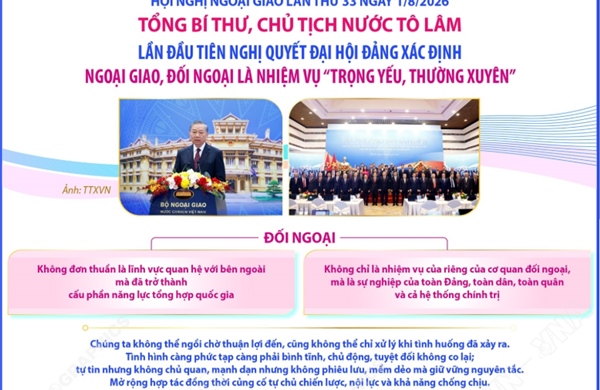Tổng Bí thư, Chủ tịch nước Tô Lâm đề nghị tập trung vào 6 nhiệm vụ trọng tâm