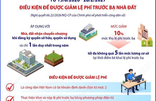 Điều kiện để được giảm lệ phí trước bạ nhà đất theo Nghị quyết 66.22/2026/NQ-CP