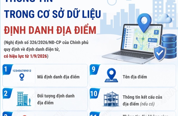 Thông tin trong Cơ sở dữ liệu định danh địa điểm