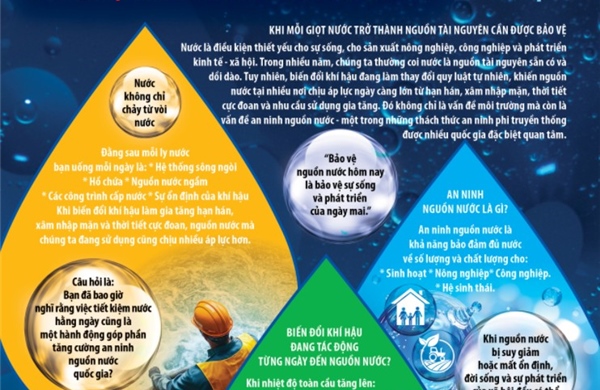 An ninh nguồn nước bị đe doạ nếu không giảm khí mê tan
