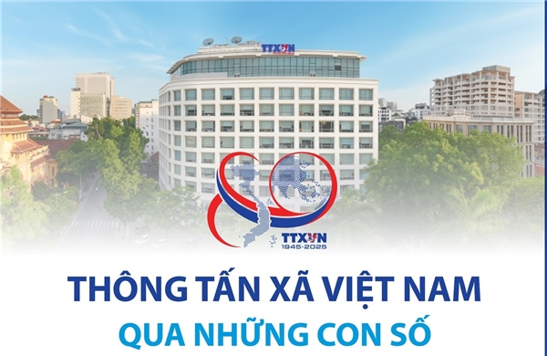 Thông Tấn Xã Việt Nam qua những con số
