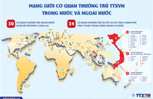 Mạng lưới cơ quan thường trú Thông tấn xã Việt Nam trong nước và ngoài nước