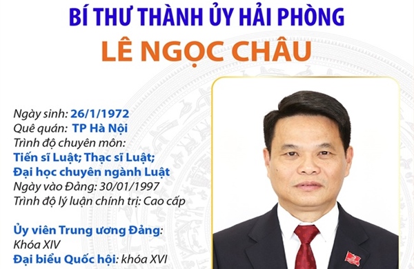 Bí thư Thành ủy Hải Phòng Lê Ngọc Châu