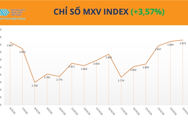 Sức nóng Trung Đông tạo hiệu ứng domino, lan từ dầu thô sang cà phê