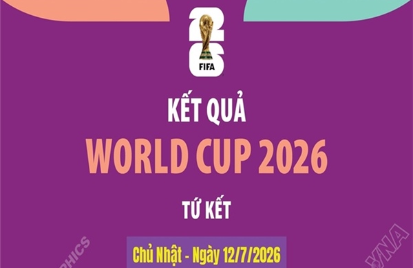 Kết quả thi đấu World Cup 2026 ngày 12/7