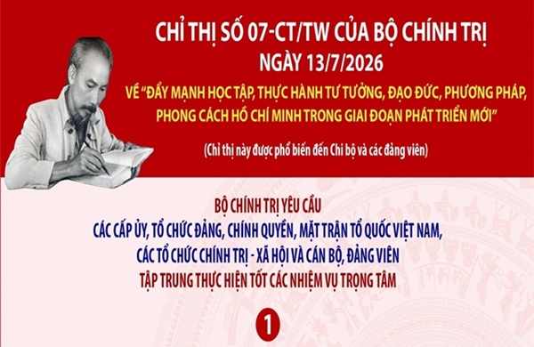 Đẩy mạnh học tập, thực hành tư tưởng, đạo đức, phương pháp, phong cách Hồ Chí Minh trong giai đoạn phát triển mới