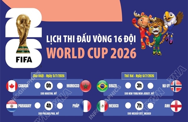 Lịch thi đấu vòng 16 đội World Cup 2026