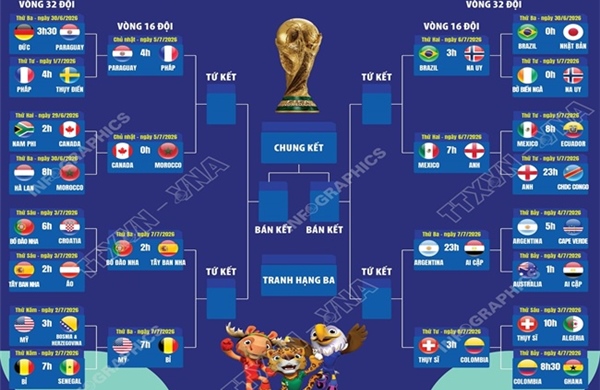 Lịch thi đấu vòng 1/8 World Cup 2026